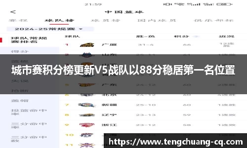 城市赛积分榜更新V5战队以88分稳居第一名位置